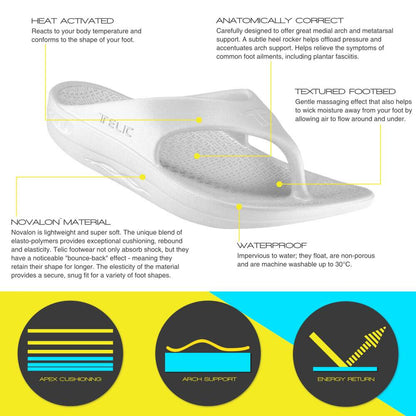 Telic Energy Flip Flop - Snow White