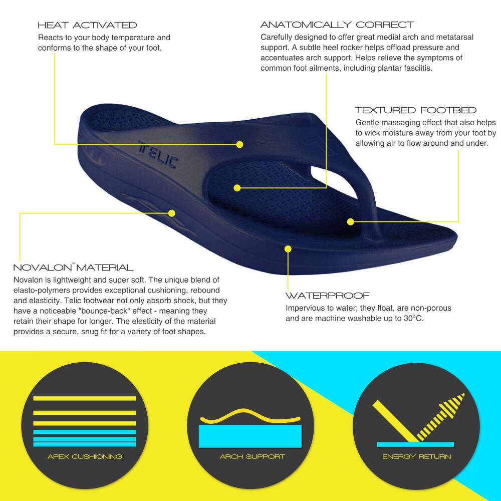 Telic Energy Flip Flop - Deep Ocean